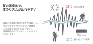 夏の温度差で、体のリズムが乱れやすくなることがあります。