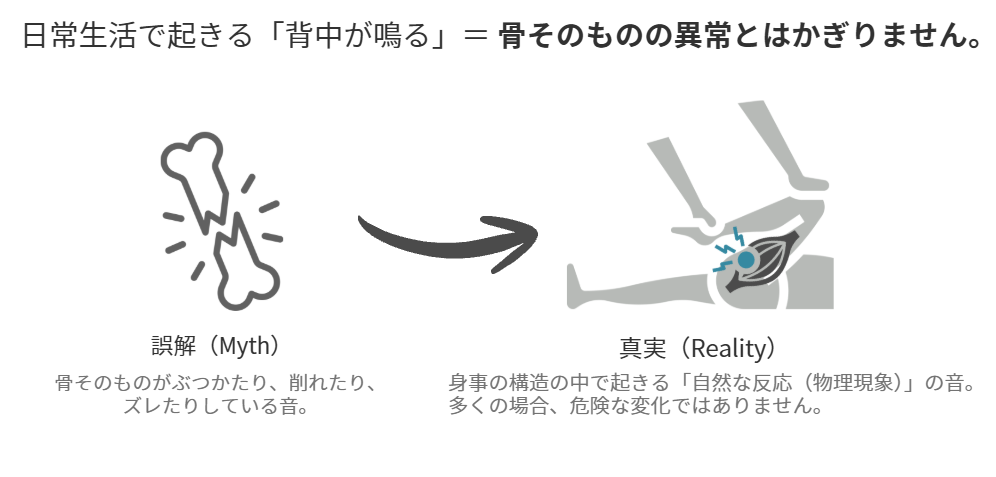 背中が鳴る=骨がズレている、とは限りません