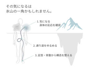 気になる場所は、身体全体の反応の一部かもしれません