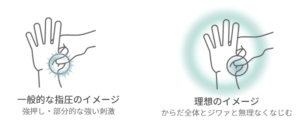 強く押すより、体全体になじむ順番を見ていきます