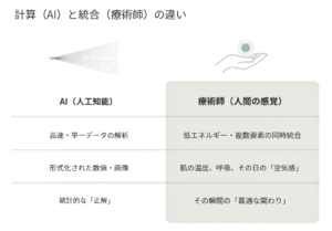 AIは計算する。 療術師は、感じて統合する。