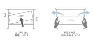 首の動きを引き出しに例えて整える筋膜リリースのイメージ