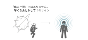 首を回すと引っかかる痛みを、体からのサインとして整理した筋膜ケアのイメージ
