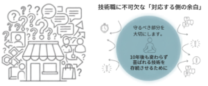 技術職に必要な対応する側の余白を示す図