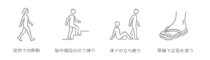昔の生活で足首や足裏を使っていた動作を示したイラスト
