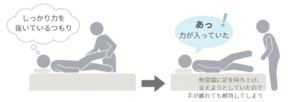 力を抜いているつもりでも、施術中に無意識で足を持ち上げて支えている状態