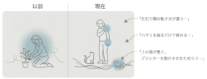 家庭菜園を楽しんでいた以前と、腕の動かしにくさや作業負担を感じる現在の比較