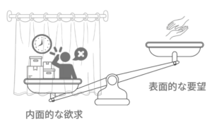 断捨離を進めたい内面的な欲求と、同じ場所を触ってほしいという表面的な要望を表す天秤