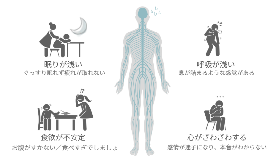 千手観音化によって眠りや呼吸、食欲、心のざわつきが出るイメージ
