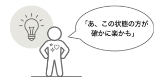 以前より楽な身体の状態に気づく様子を表したイラスト