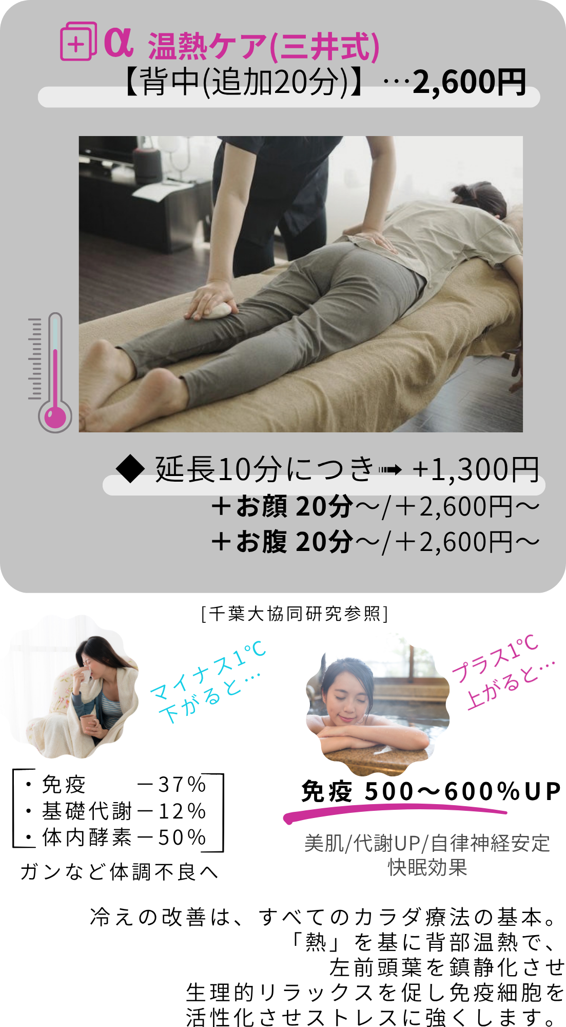 オプションの三井式温熱ケア20分の料金と施術内容